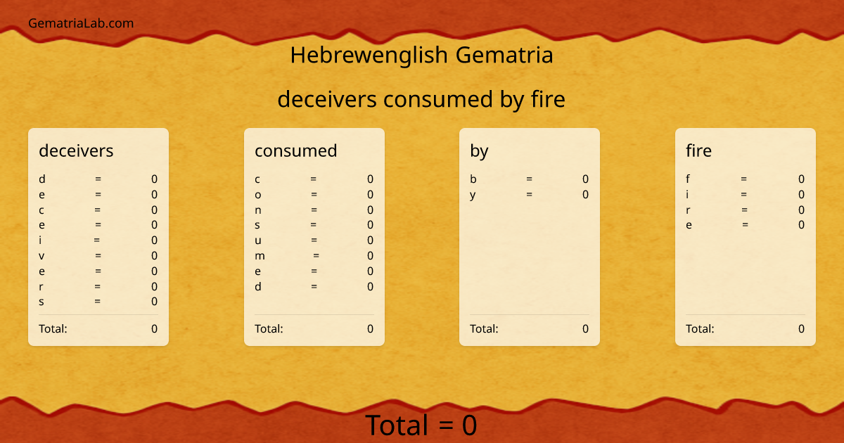 deceivers consumed by fire in hebrewenglish Gematria